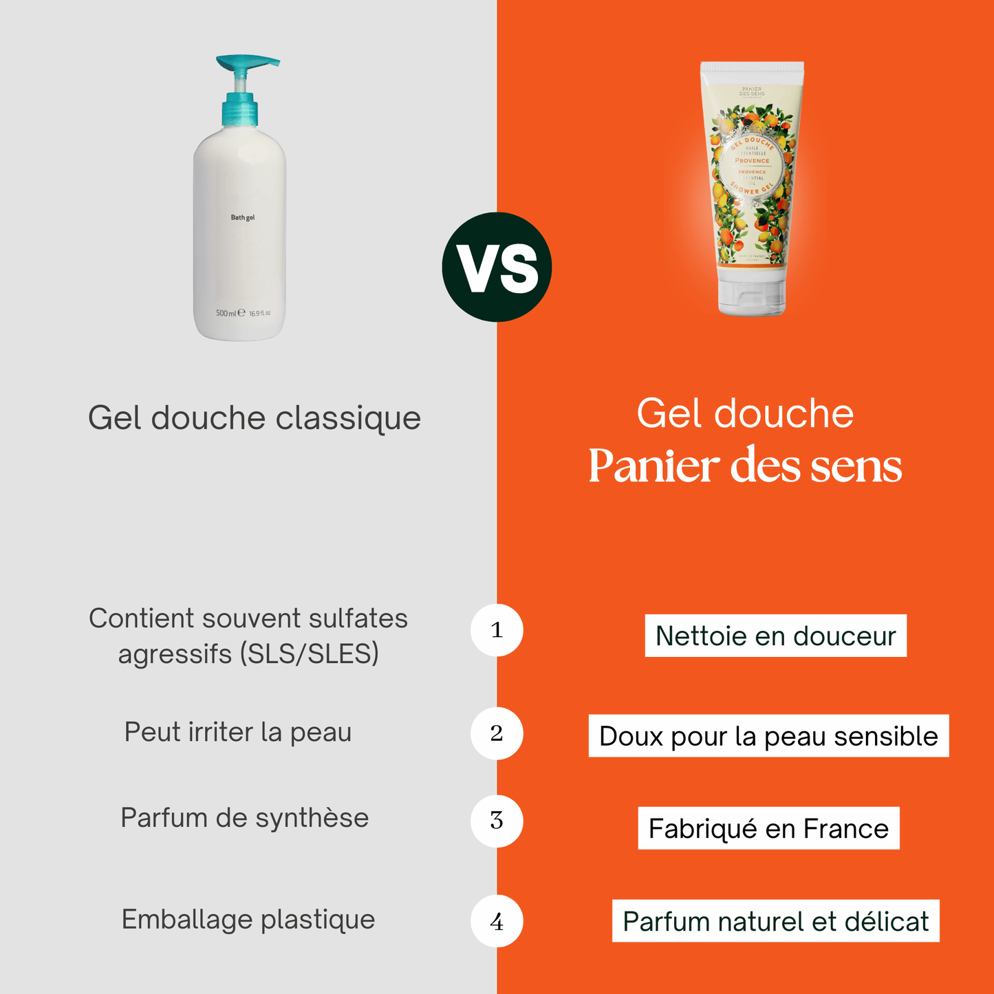 Gel douche naturel Provence