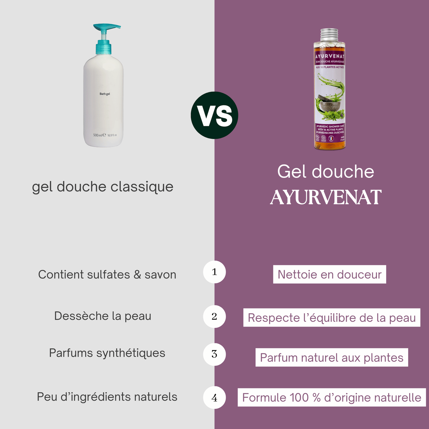 Gel douche ayurvédique aux 16 plantes actives
