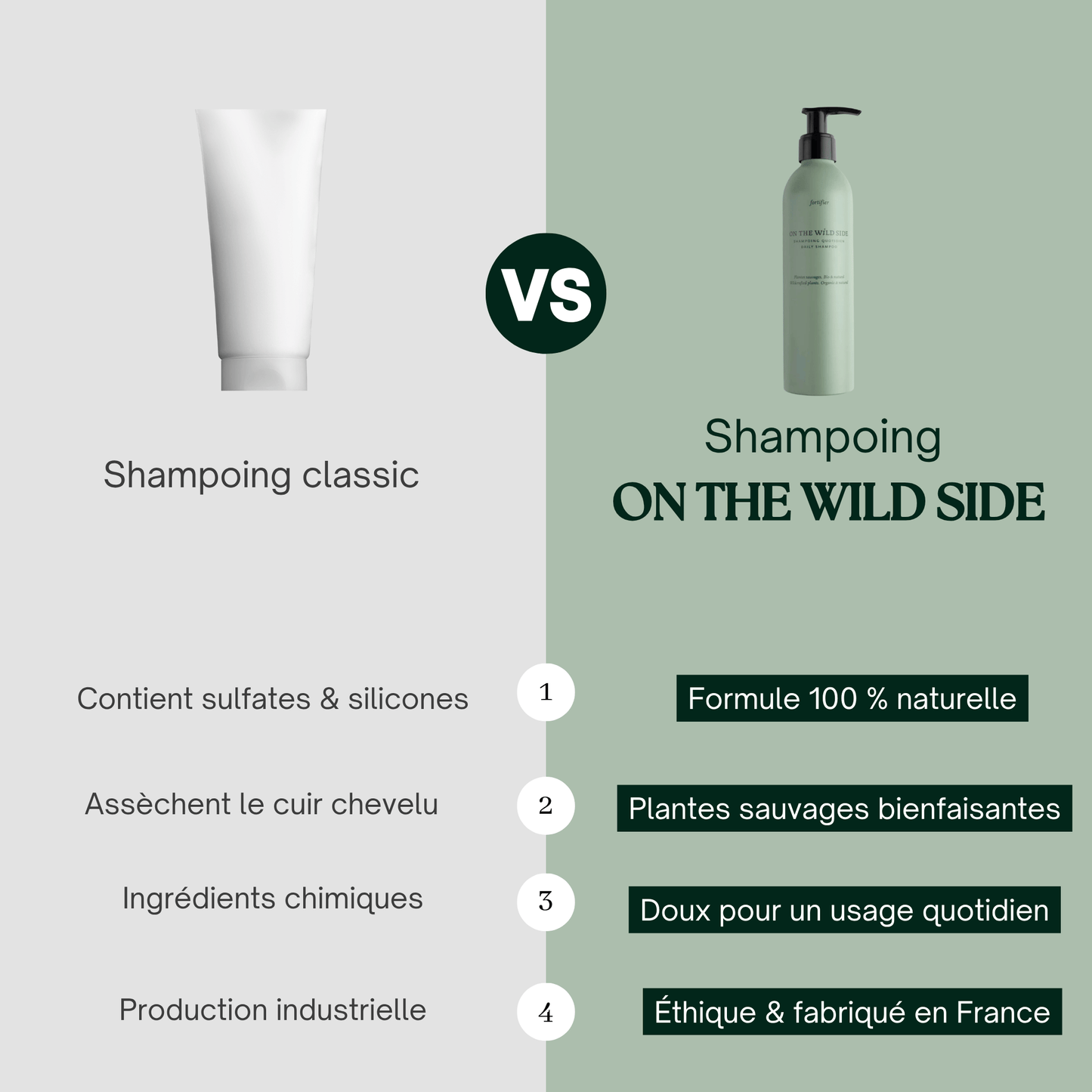Shampoing quotidien