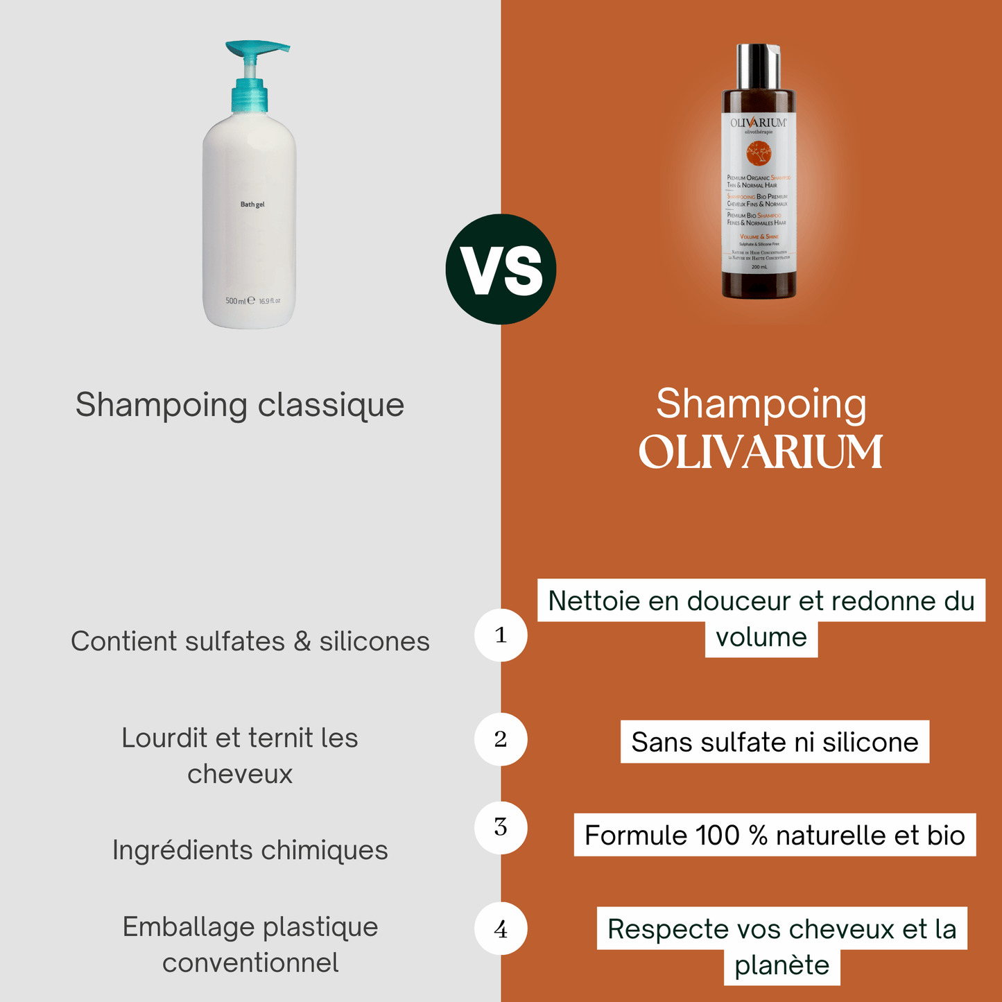 Shampoing Premium Bio Cheveux Fins & Normaux