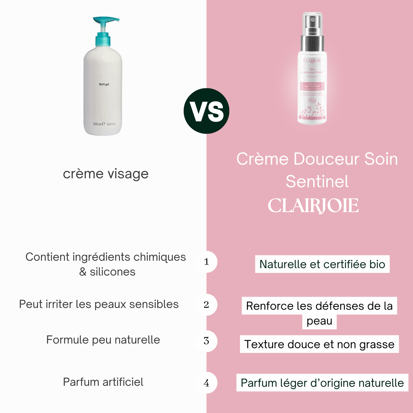 Crème Douceur Soin Sentinel
