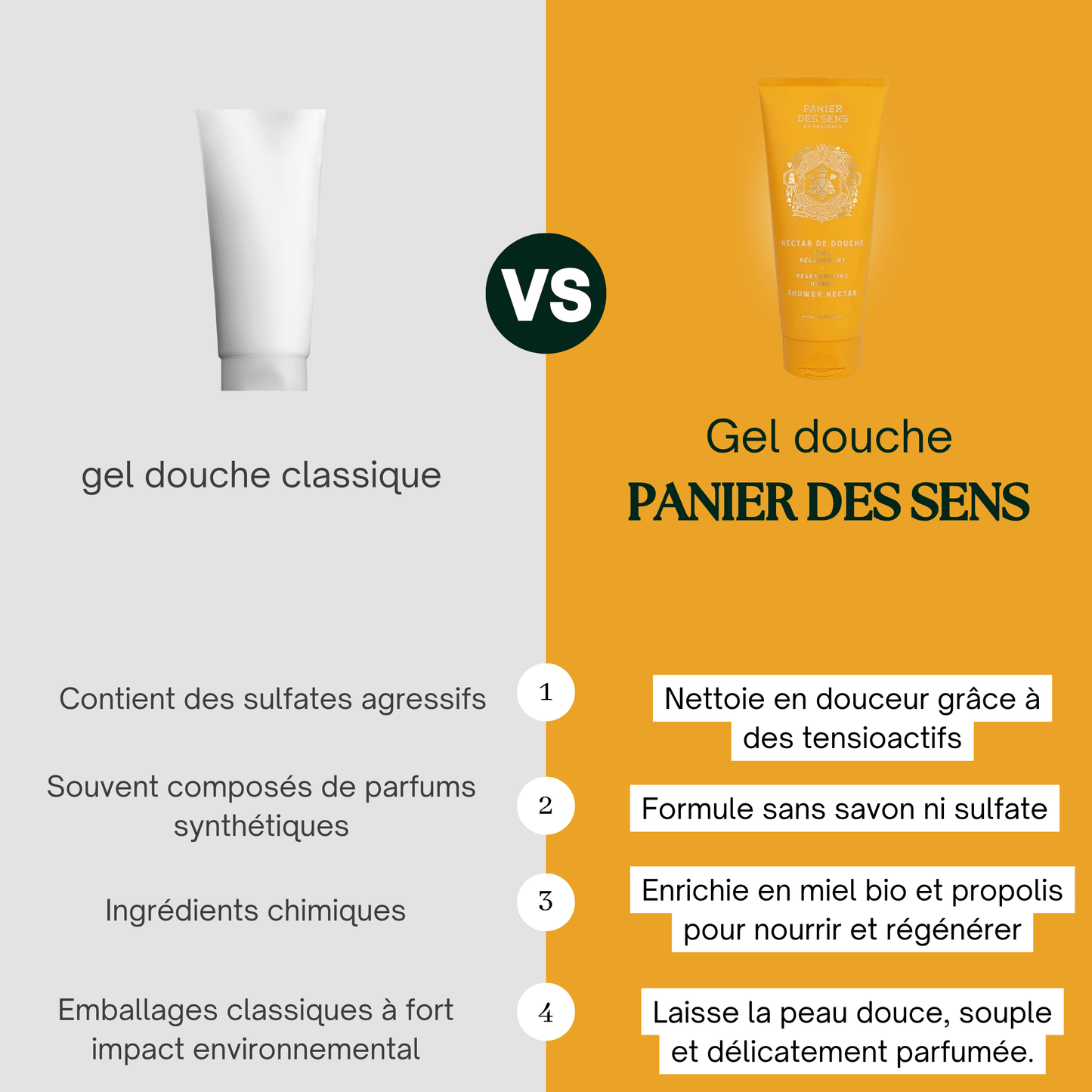 Nectar de douche  Miel Régénérant