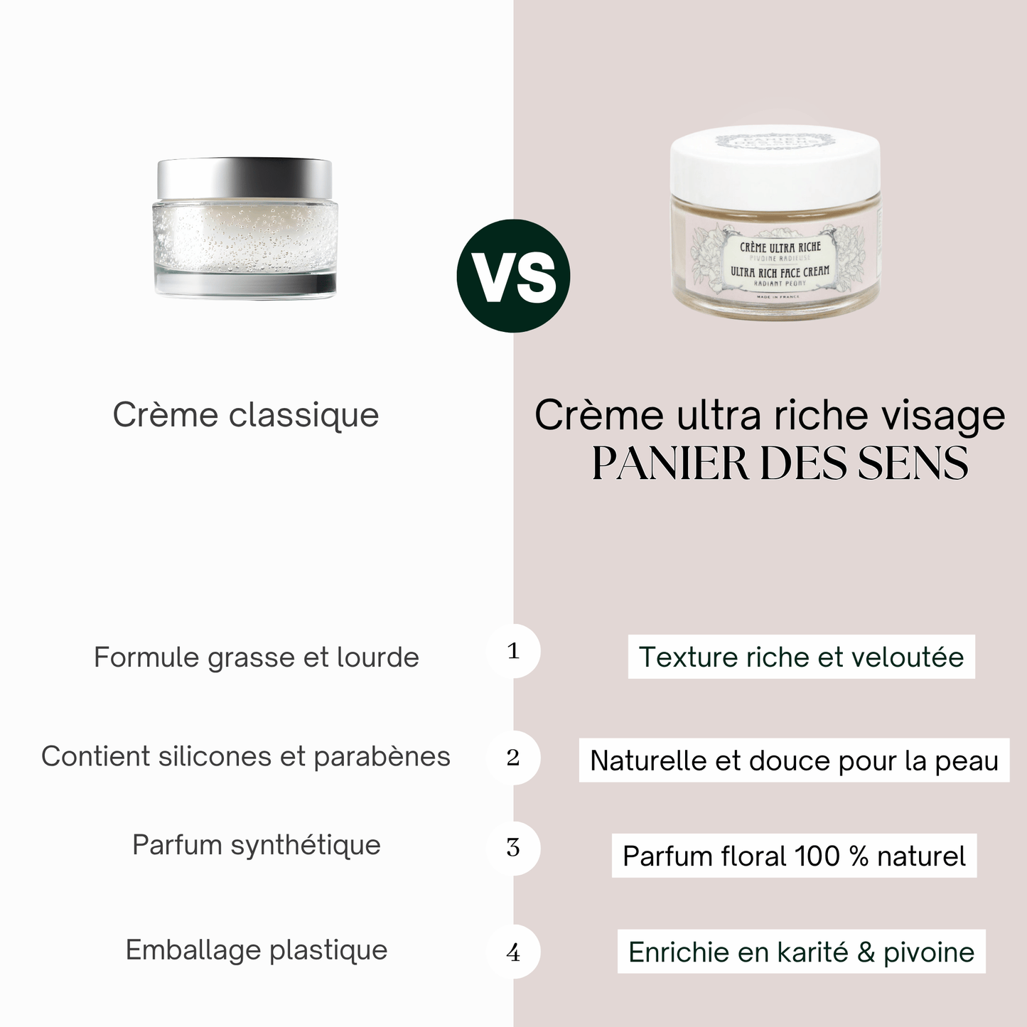 Crème Visage Ultra Riche Hydratation & Éclat