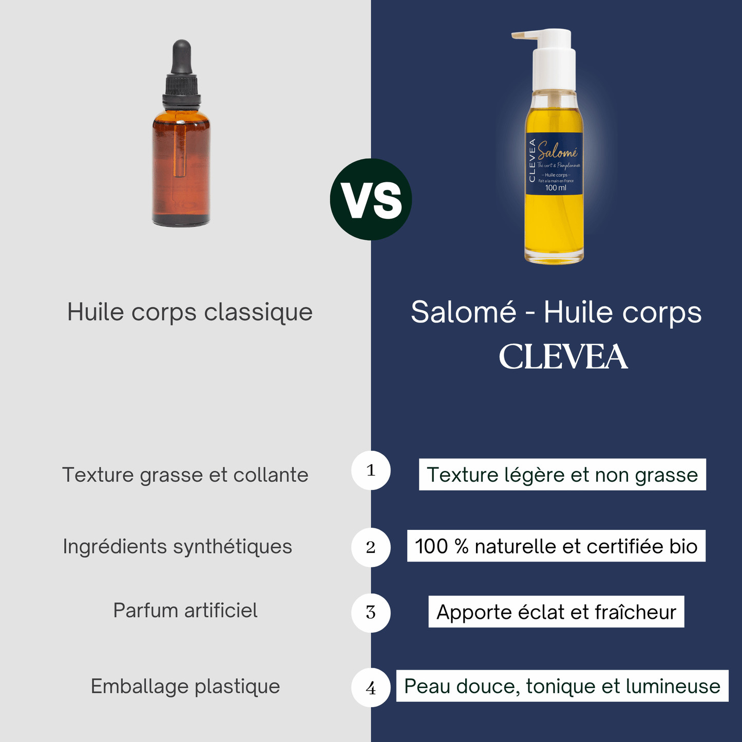 Salomé - Huile corps "Thé vert Pamplemousse"