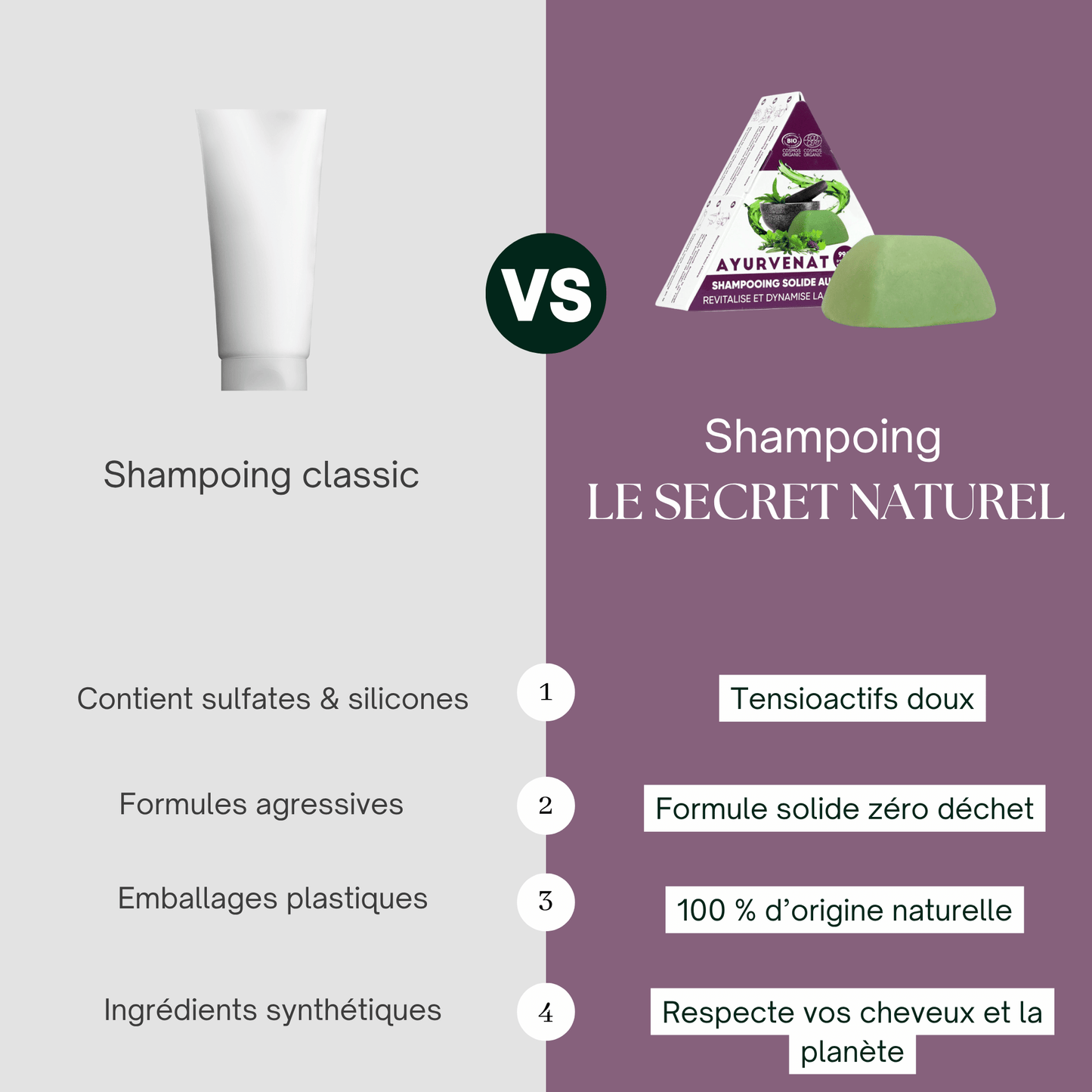 Shampoing solide revitalisant