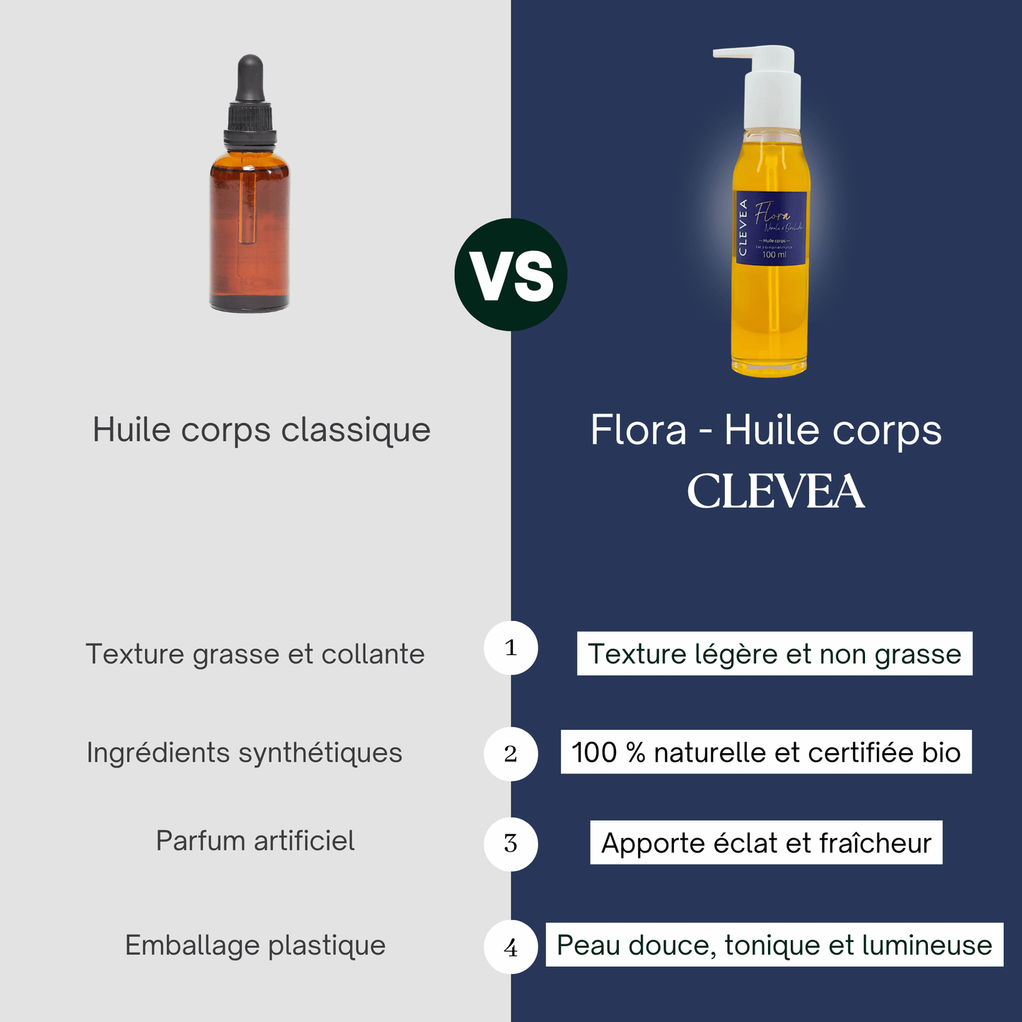 Flora - Huile corps "Néroli Orchidée"